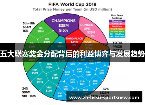 五大联赛奖金分配背后的利益博弈与发展趋势