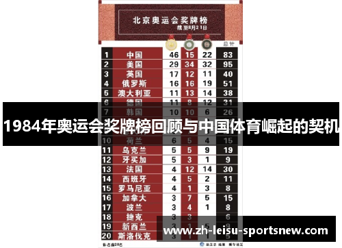 1984年奥运会奖牌榜回顾与中国体育崛起的契机